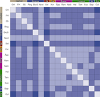 37. Pairwise population differentiation (FST) among the studied Nordic Carum carvi populations (see Fig 2)